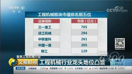 央视报道工程机械板块市值排名