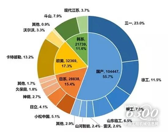 挖机市占率