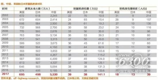 中、美、日三国挖掘机密度对比