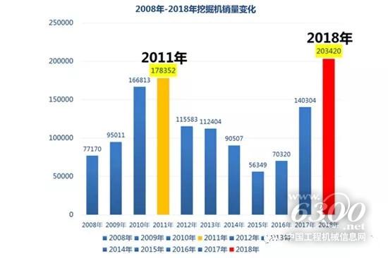 2018年中国工程机械行业十大新闻榜单揭晓