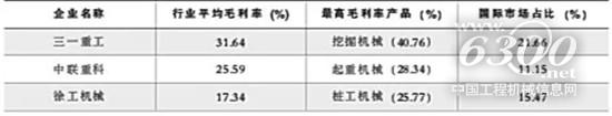 2018年前三季三巨头产品毛利率与国际化程度