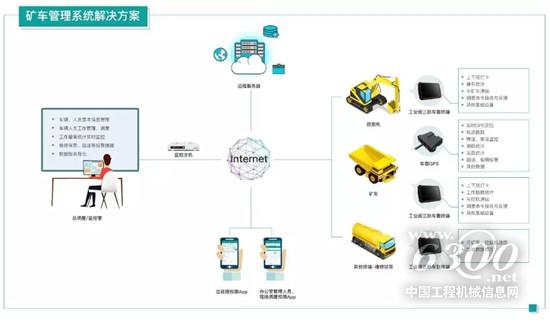 矿车管理系统解决方案