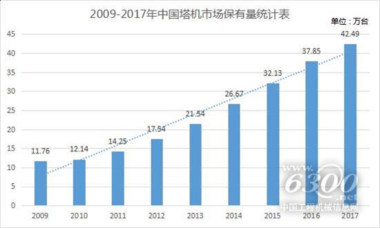 我国塔机行业市场现状及未来趋势分析