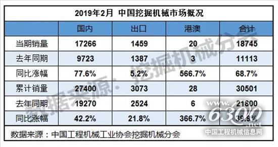 工程机械行业每周聚焦