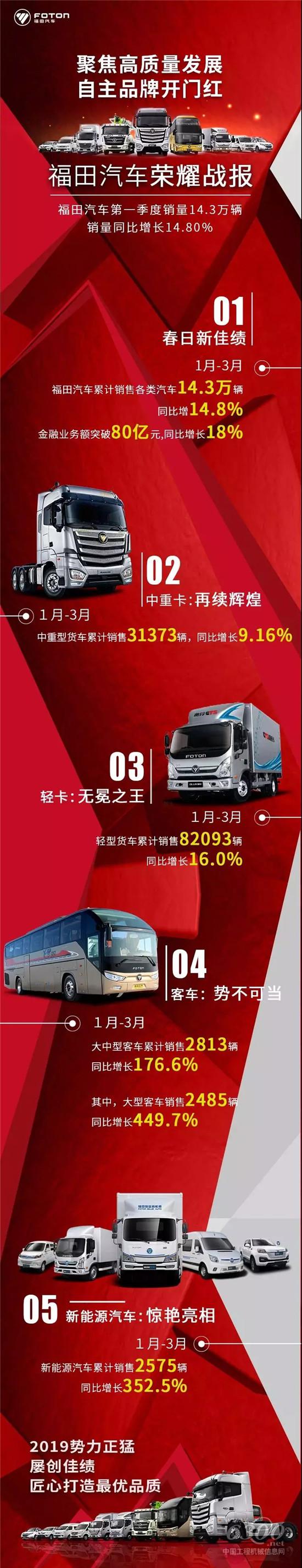 福田汽车