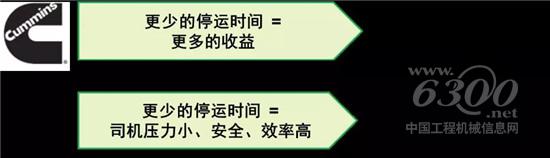 康明斯带来高效出勤（Uptime）解决方案