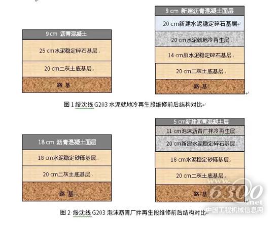 维特根冷再生技术助力G203大修工程高效环保施工