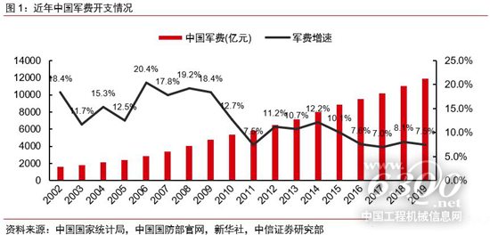 奥兰特模温机助力军备现代化建设