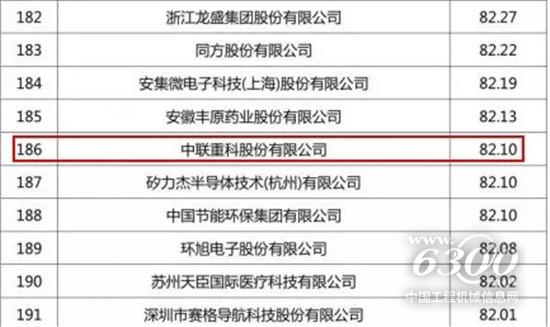 中国企业专利500强榜单出炉 中联重科位居行业第一