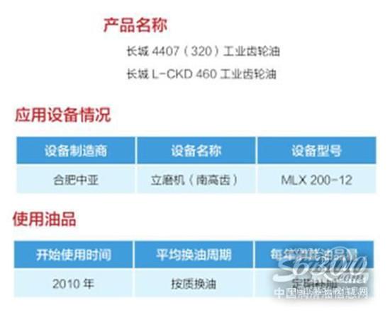 润滑油如何帮助水泥企业实现“微改造、大节能”？