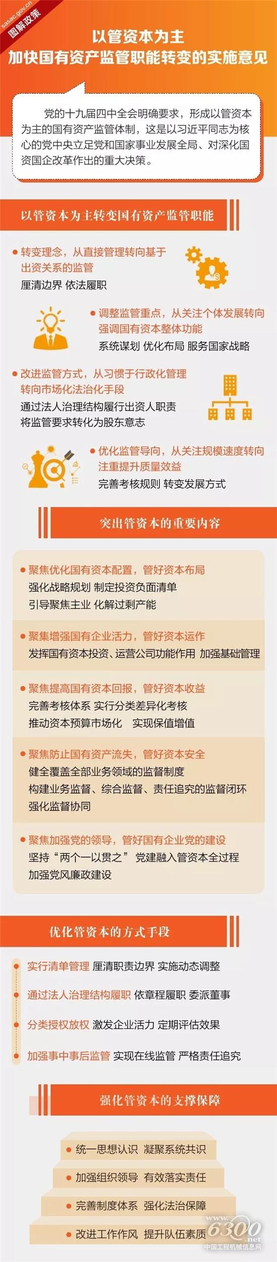 国企改革提速，以管资本为主加快监管职能转变