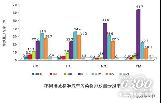 工程机械是不是污染大户 看年报怎么说 行业动态 资讯中心 工程机械信息网