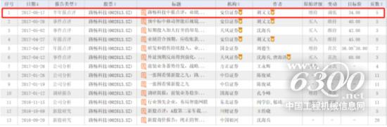 一举拿下A股无人驾驶公司控股权！600亿工程机械龙头跨界收购，欲比肩三一重工？(图1)