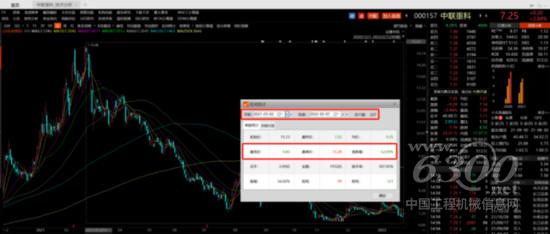 一举拿下A股无人驾驶公司控股权！600亿工程机械龙头跨界收购，欲比肩三一重工？(图6)