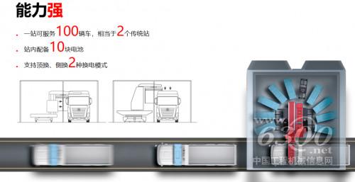 三一换电站全国首批落成仪式在成都举行(图6)