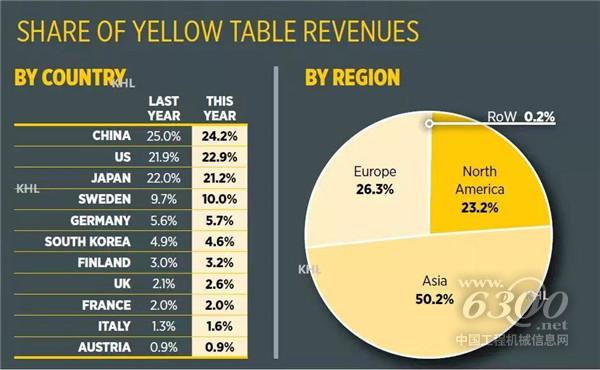 Yellow Table 2022(图3)