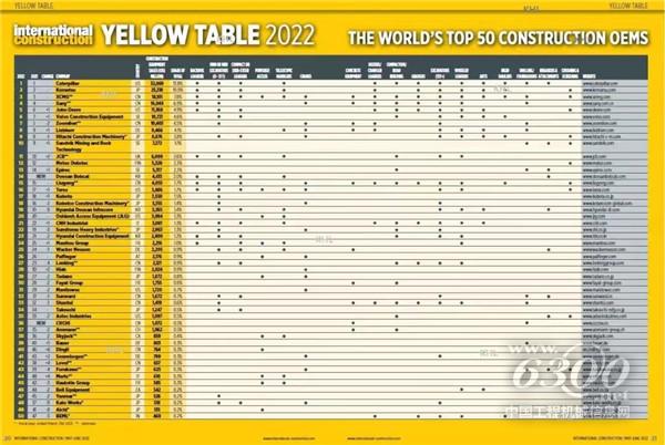 Yellow Table 2022(图1)