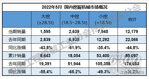 降幅收窄(图2)