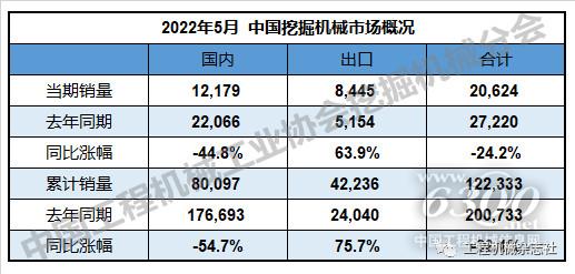 降幅收窄(图1)