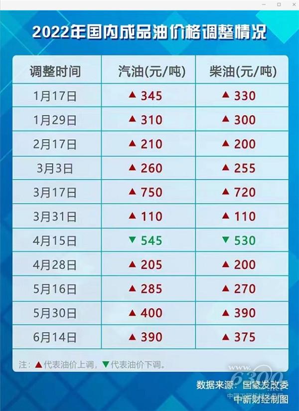 供应链和需求端要素联动 润滑油涨价风暴或再度来袭(图1)