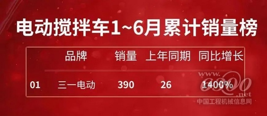 三一重工跻身聪明公司50强，凭什么？(图8)