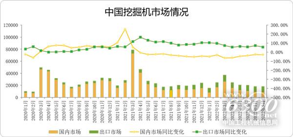 工程机械行业大事每周聚焦(2022年08月27日）(图1)