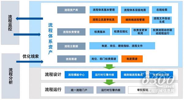制造业：流程变革