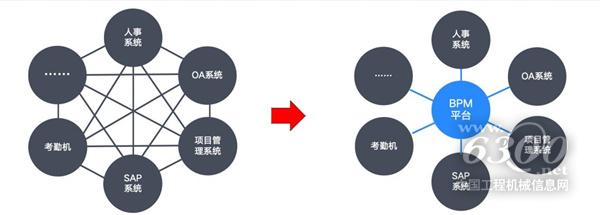 制造业：流程变革