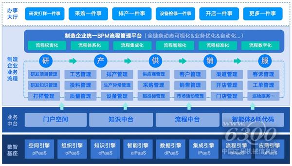 制造业：流程变革
