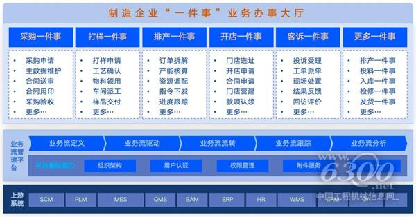 制造业：流程变革