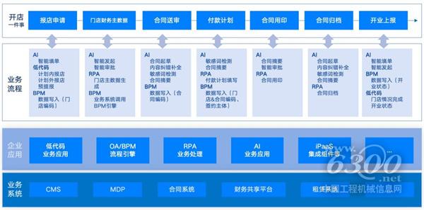 制造业：流程变革