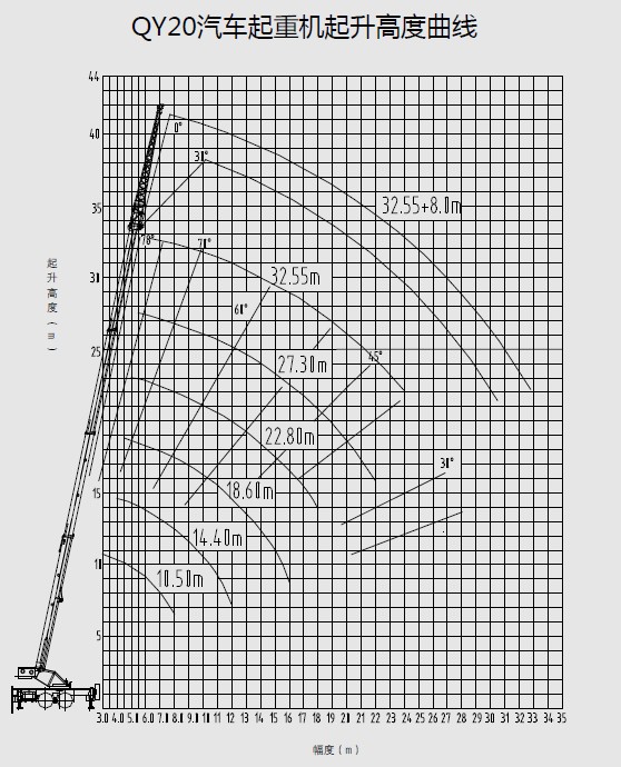 三一重工QY20C起重机