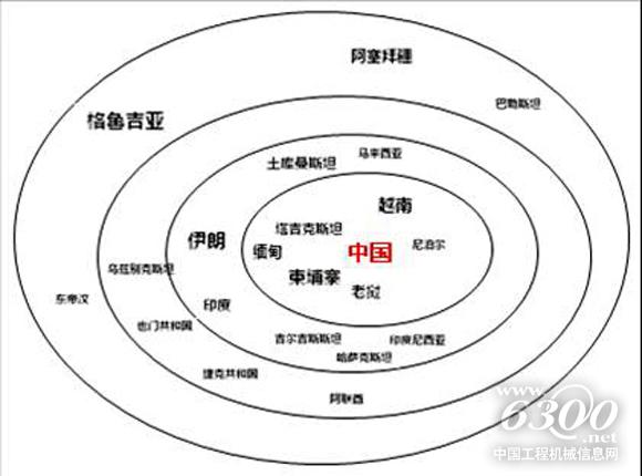 从进口占比看，中国一带一路上的“朋友圈”分为3个等级。