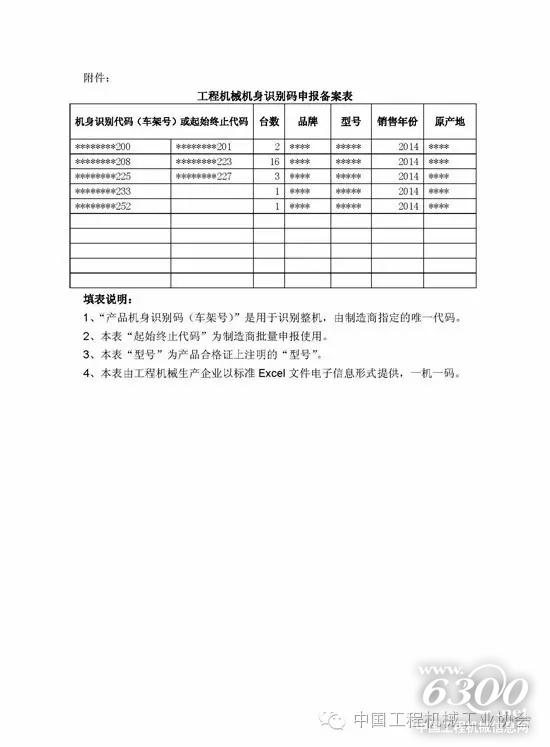 关于开展第二批工程机械产品身份识别码申报备案工作的通知
