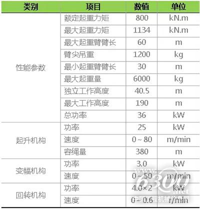 中联重科TC6012A-6A塔机主要参数