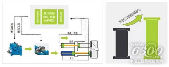 中联重科ZLJ5440THBB 56X-6RZ 泵车泵送高效精准