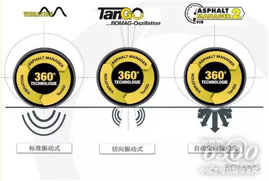宝马格与您相约Bauma China 2016之-产品篇