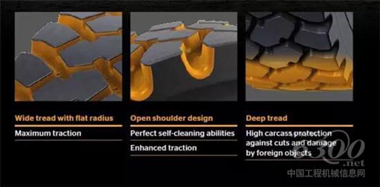 大陆集团所研发的RDT-Master系列轮胎
