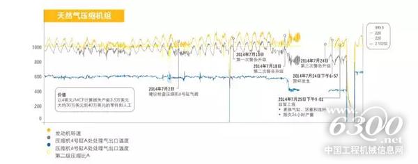 案例一:忽视预告