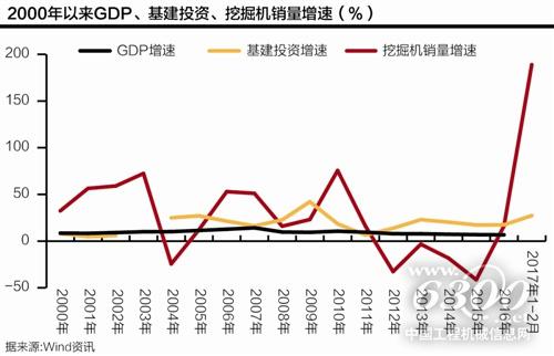 近年挖掘机销量情况