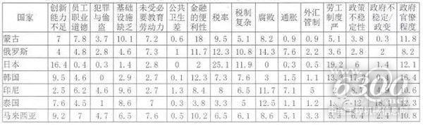 《2015-2016全球竞争力报告》