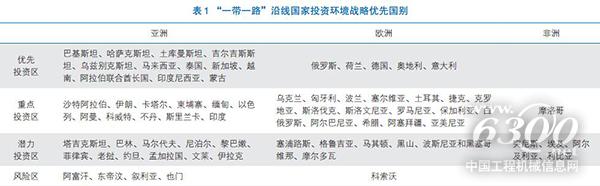 表 1 “一带一路”沿线国家投资环境战略优先国别