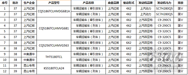 燃油公告统计