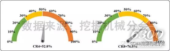 图7--2017年1-7月中国挖掘机械市场集中度