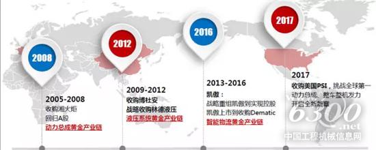潍柴动力这些年