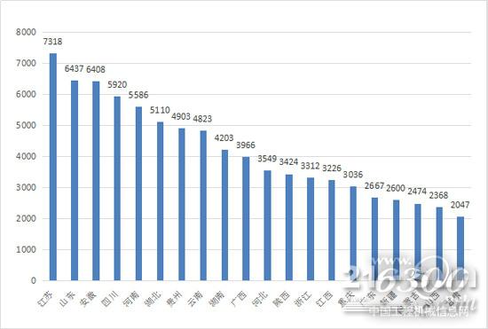 2017年前三季度挖掘机区域销售情况（2000台以上）