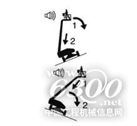 吉尼博士带您甩掉那些菜鸟操作297.png