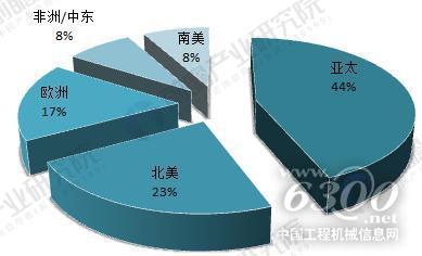 润滑油3