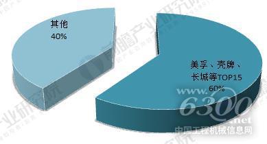 润滑油4