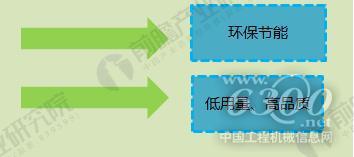 润滑油5